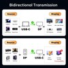 6.6 FT Nylon Braided 4K@240Hz USB-C to DisplayPort 2.1 Cable,