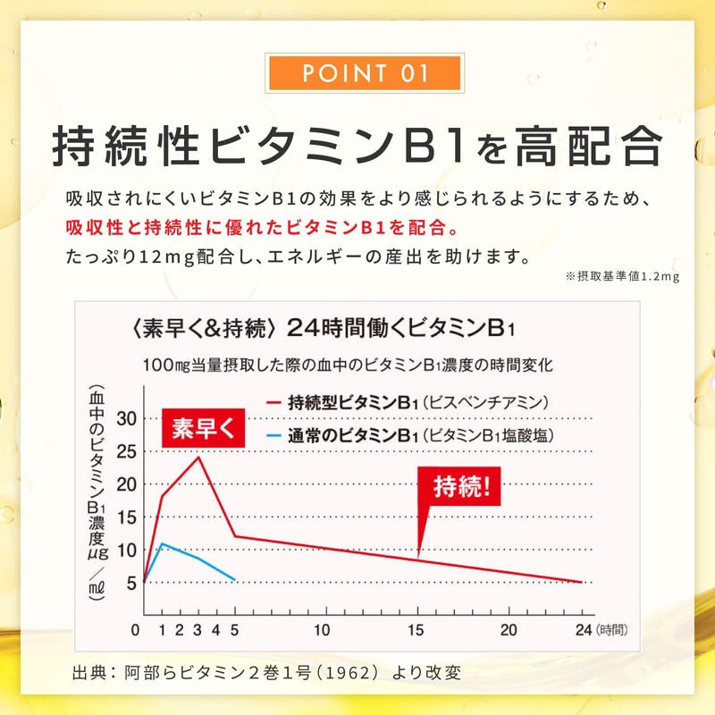 富士フイルム プレミアムビタミン サプリメント (約30日分60粒×2袋セット) (1日に必要な12種類のビタミン) 持続性ビタミンB1配合