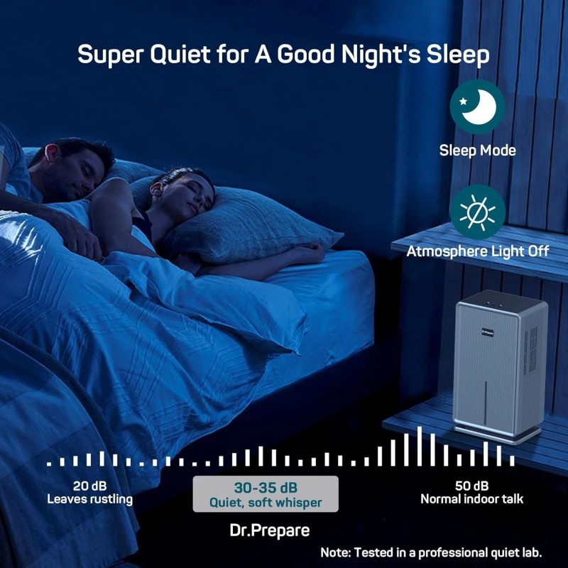 DR. PREPARE 750 Sq Ft Dehumidifier 101oz Medium to Large