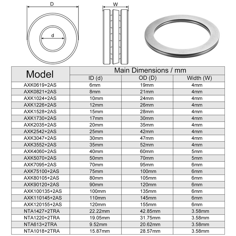 sourcing map AXK90120 Axial Needle Bearing with Washers 90mm Bore
