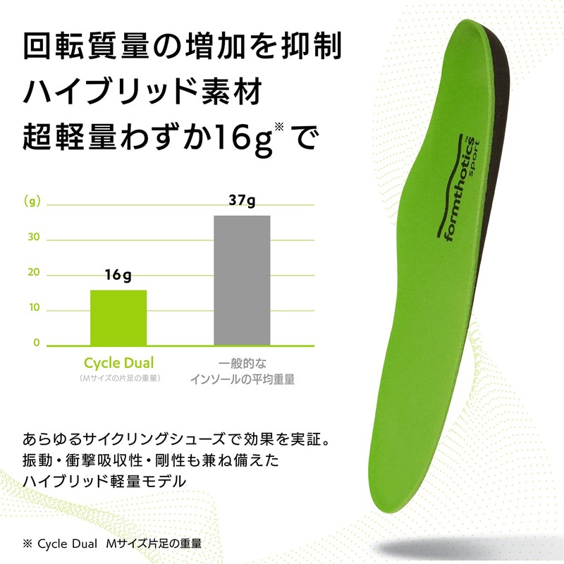 Formthotics Cycling Sports Insoles Ultra Light Shock Absorbing Bicycle Cycle