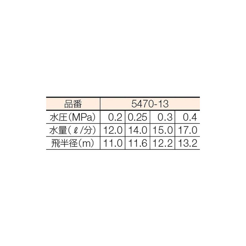 KAKUDAI 5470-13 Sprinkler