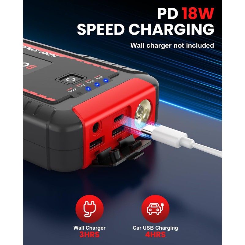 BOOKOO Jump Starter,4500 A Peak Car Battery Jump Starter for