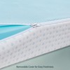 SyMax Full Mattress Topper, High Density Memory Foam Bed Topper
