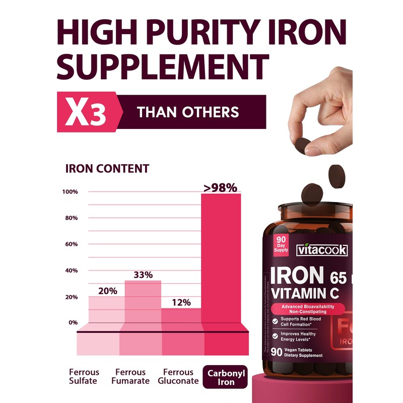 Iron Supplement for Women Men, High Potency Iron 65mg with
