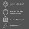 Brondell SWF44 Swash Bidet Filter, Premium Carbon Water Filtration System
