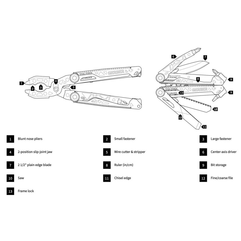 Gerber DUAL-FORCE Multi-Tool