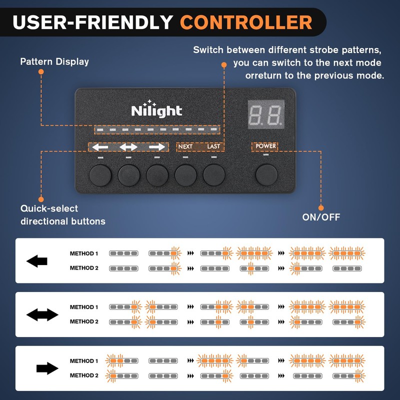 Nilight 32LED Red White Emergency Dash Strobe Lights with Controller