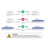 [Blue] 10G SFP+ DAC Cable 1 Metre (3.3 ft), Twinax