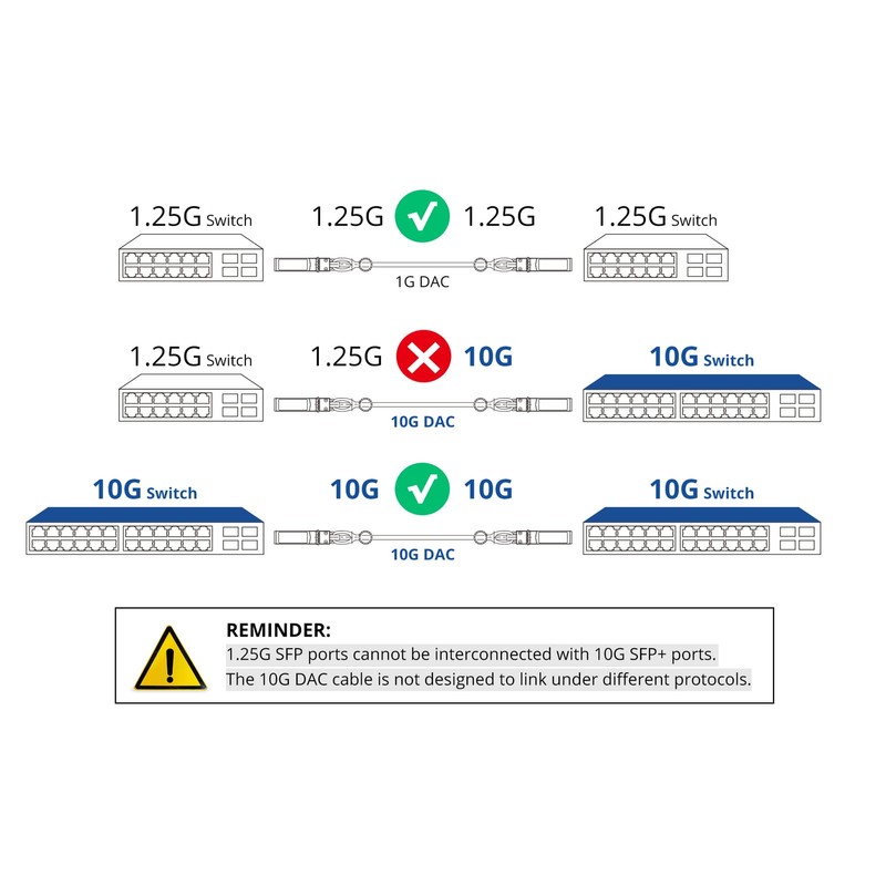 [Blue] 10G SFP+ DAC Cable 1 Metre (3.3 ft), Twinax