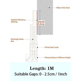 Door Draft Stopper Under Door Draft Blocker Insulator Door Sweep Weather Stripping Noise Stopper Strong Adhesive 39" Length (White)