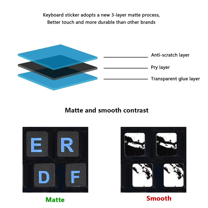 2Pcs Universal English Keyboard Stickers for PC Computer Mac Laptop