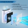 H13 HEPA Air Filter with Activated Carbon - 4 Packs