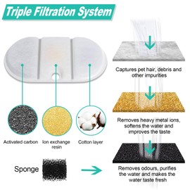 8 Packs Cat Water Fountain Replacement Filters Compatible with PETLIBRO PLWF002-71oz/2.1L Capsule Pet Fountain, Dog Dispenser Replacement Filter Set with Sponges