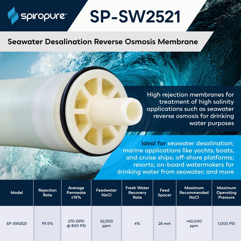 SpiroPure SP-SW2521 NSF-Certified Commercial RO Membrane Replacement 2.5x21 Seawater Desalination