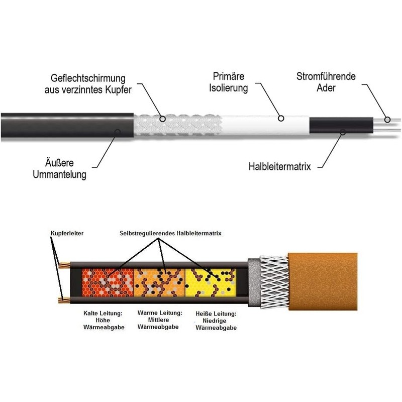 Calorique LTC Prefabricated Self-Regulating Heating Cable 30 W/m - 4
