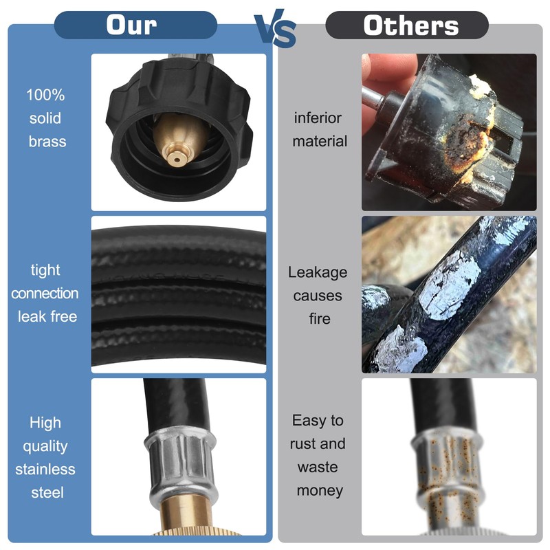 Regulador de parrilla para parrilla Coleman Roadtrip con manguera de
