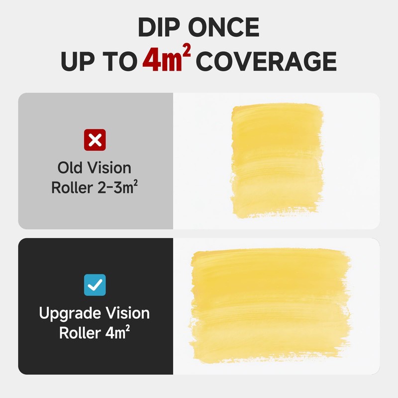 MOLLOR Paint Roller Kit with Extension Pole - 6 Pieces