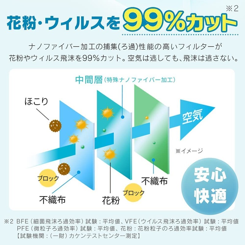 アイリスオーヤマ マスク 不織布 JIS規格適合 ナノエアーマスク カラーマスク 90枚セット ふつうサイズ 個別包装 PK-TN30LAG