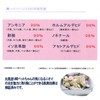 Urn Ashes Desiccant, Deodorizer, Mold, Moisture, Odor Protection, Hypersilica, Silica