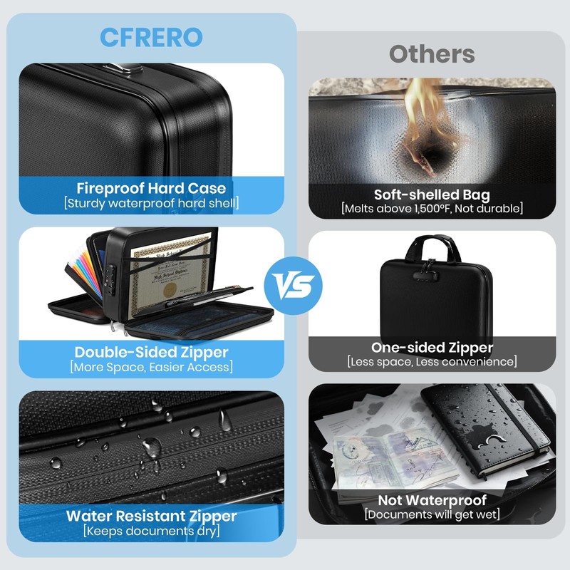 Fireproof Document Box Double-Zip, Hard-shell Waterproof Fire Proof Bag with