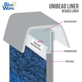 Blue Wave Products NL515-40 Heavy Gauge Pebble Cover Round Unibead Pool Liner, 12-FT