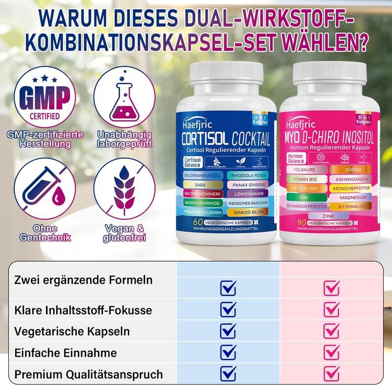 Cortisol Sink + Myo & D-Chiro Inositol Capsules - 13-in-1