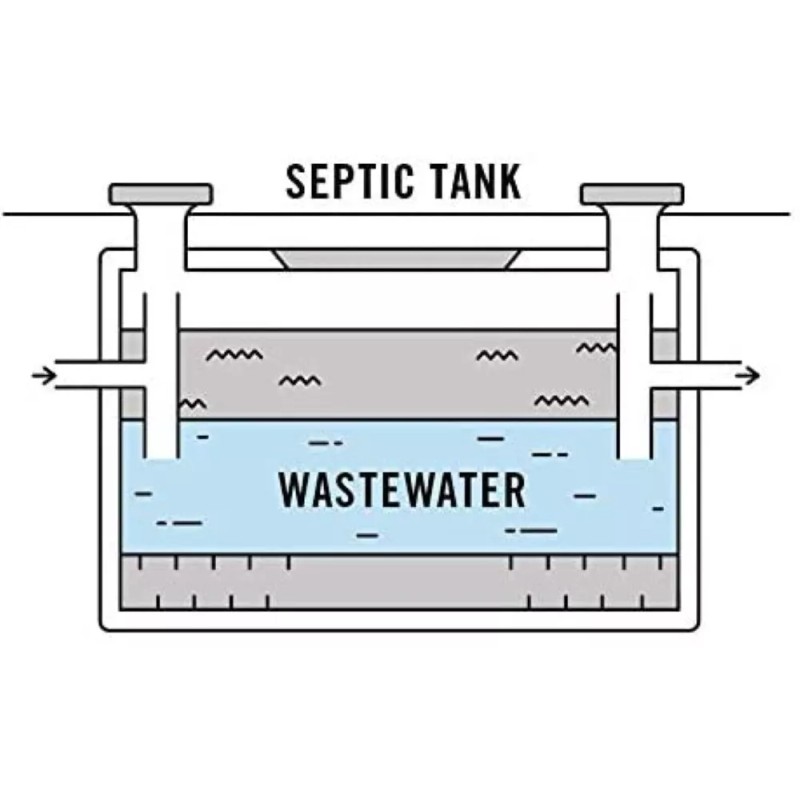 Ecolab 12ct. Oxy-Tabs PRO-STRENGTH SEPTIC TANK Cleaner/Treatm