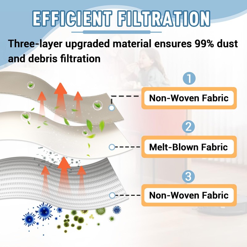 6 Pack 4.6L High-Capacity Reusable Dust Bags Compatible with Bobsweep