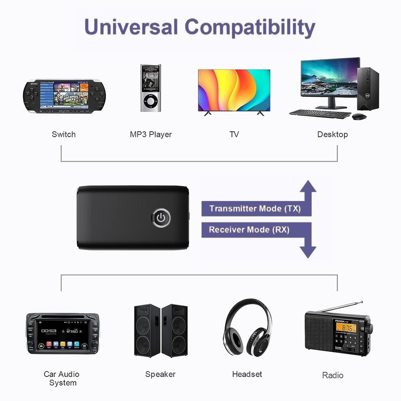 OQIMAX Bluetooth 5.0 Transmitter Receiver, 2-in-1 3.5mm Wireless Bluetooth Aux