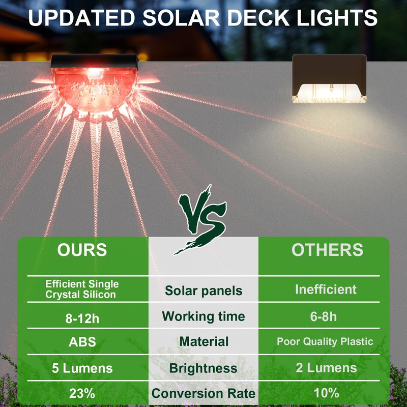 Melunar 12 Pack Solar Deck Lights Outdoor, Solar Step Lights