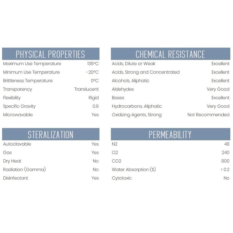 EISCO Graduated Cylinder, 250mL - Class B Tolerance - Octagonal