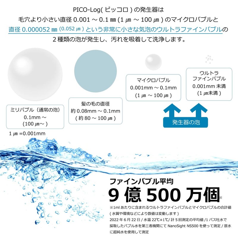 Aquabull Piccolo Ultra Fine Bubble Generator Only for Washing Machine