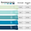 Resistance Loop Exercise Bands Exercise Bands for Home Fitness, Stretching,