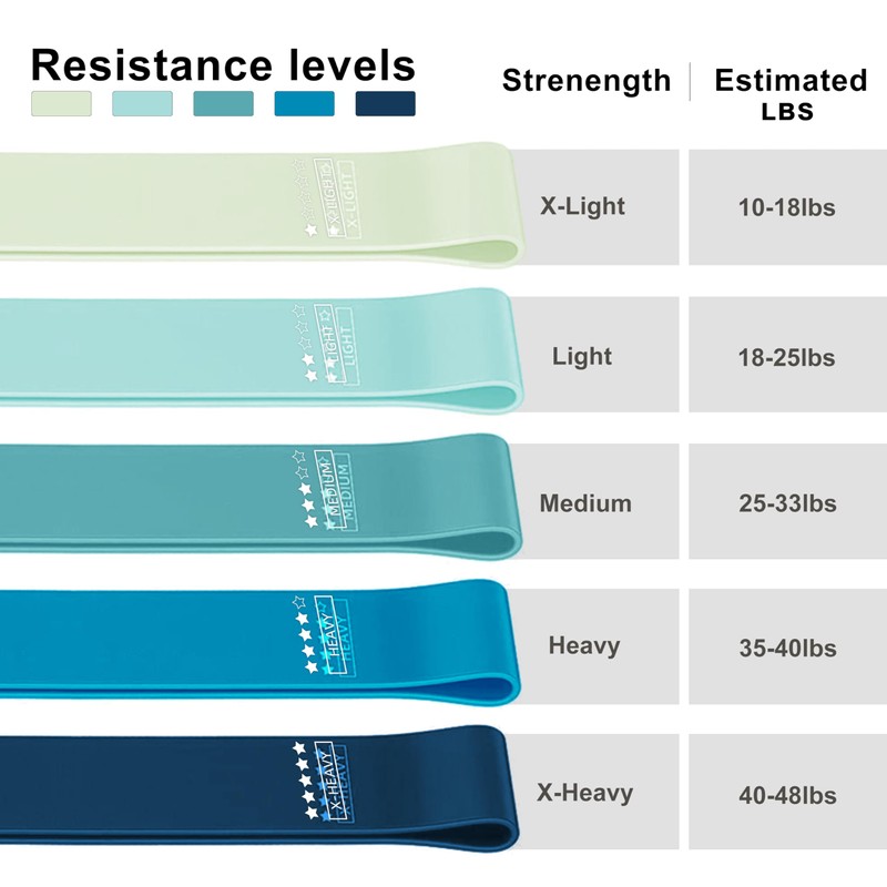 Resistance Loop Exercise Bands Exercise Bands for Home Fitness, Stretching,