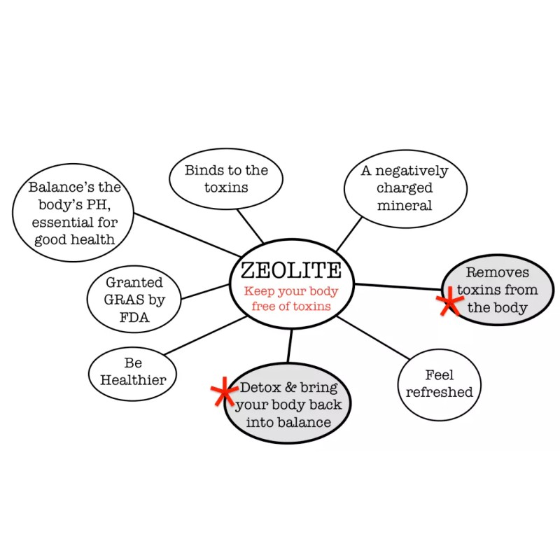 3 Extra Strength Liquified Zeolite Liquid Natural Detox - PURE