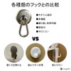 CARA254 Super Strong Magnetic Hook, Carabiner, Strong Magnet, Vertical Load
