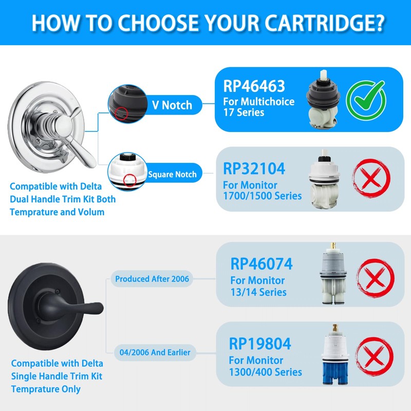 RP46463 Shower Cartridge Replacement for Delta Monitor 17 Series (2006-Present)