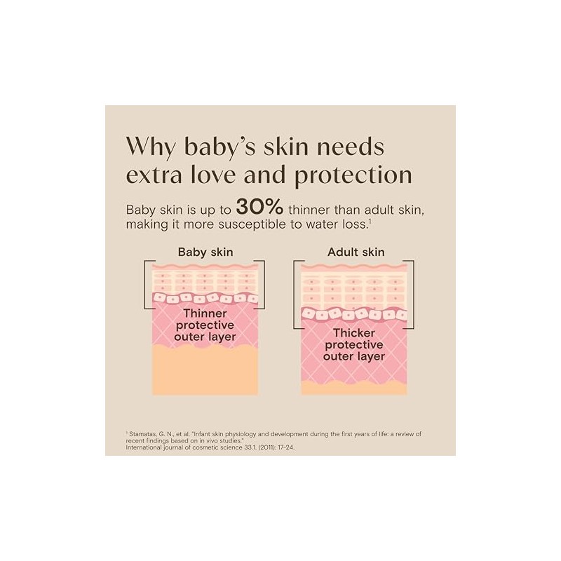 Aveeno Baby Jabón Corporal y Champú de Hidratación Diaria con
