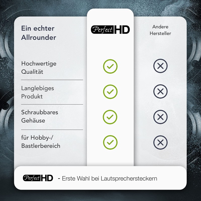 Speaker Plug with Screw Connection Straight Screwable Kink Protection 2.2