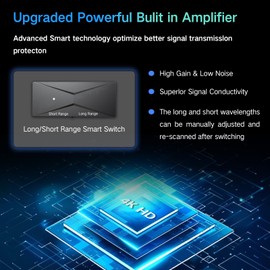 2026 TV Antenna for Smart TV and Old TV, Long Range HD Digital TV Antenna Indoor with 360° Signal Strongest Booster, Supports Local Channels 1080P 4K Reception for Home, RV, Camping (33ft-Round)