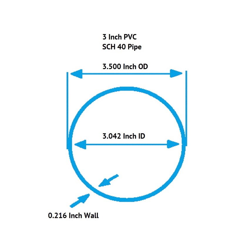 3 Inch Diameter Clear PVC Schedule 40 Pipe [Pipe ID