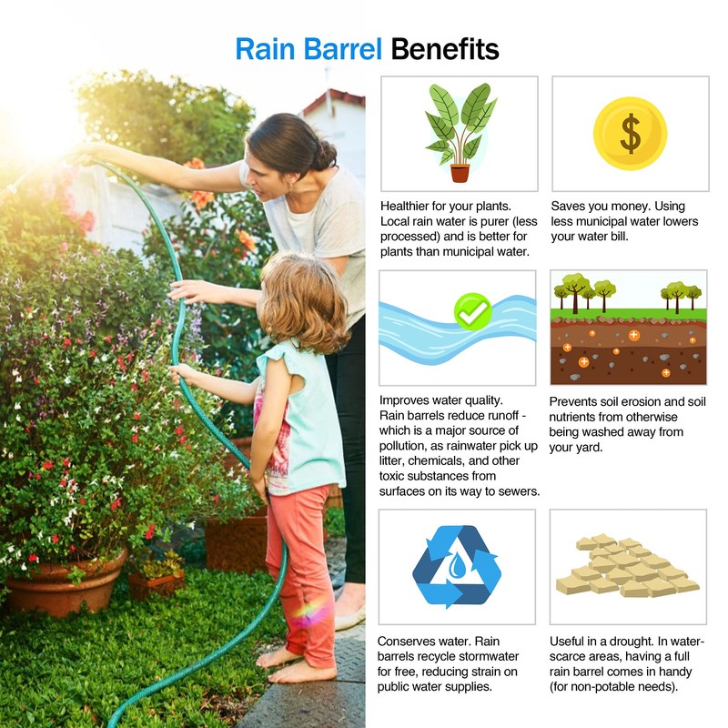 Brass Rain Barrel Spigot Kit. Lead-free Compliant. 3/4 Inch Quarter
