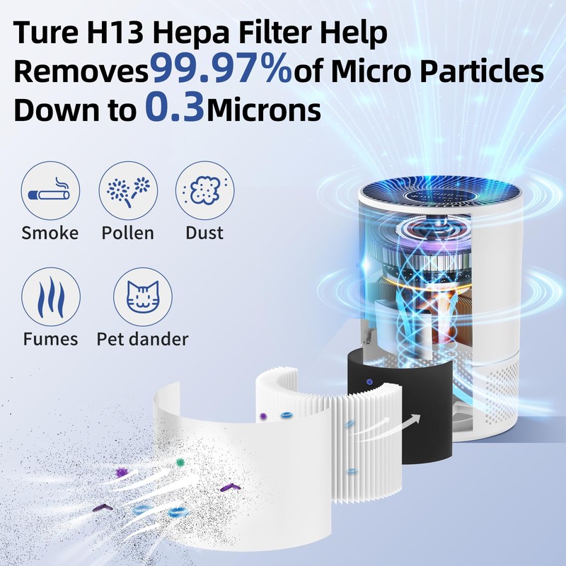 Chuboor HEPA for Air Purifier