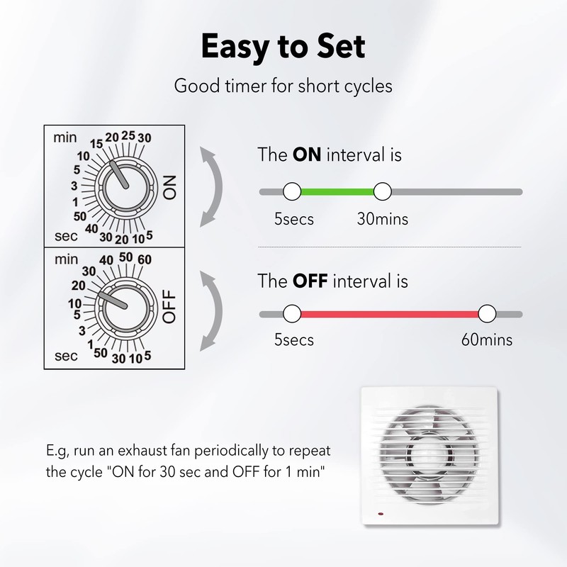 BN-LINK Short Period Repeat Cycle Intermittent Timer, Interval Timer -