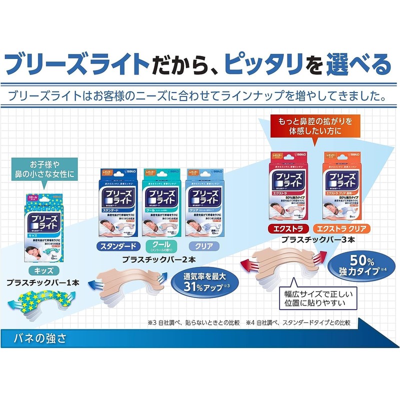 ブリーズライト スタンダード ラージ 肌色 鼻孔拡張テープ 快眠・いびき軽減 10枚入×2個セット