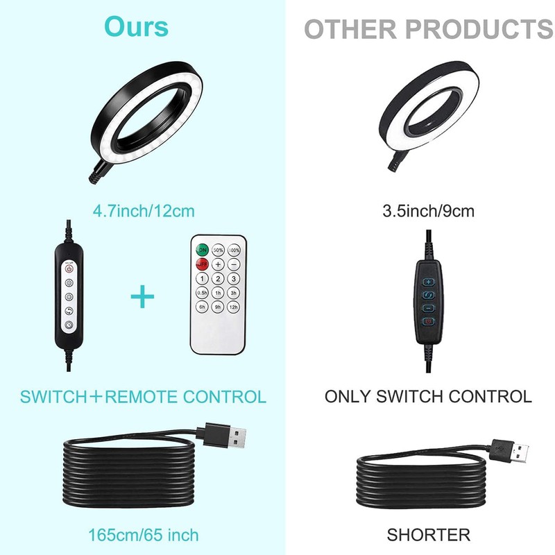 Clip On LED Ring Light 3 Color 10 Brightness Flexible