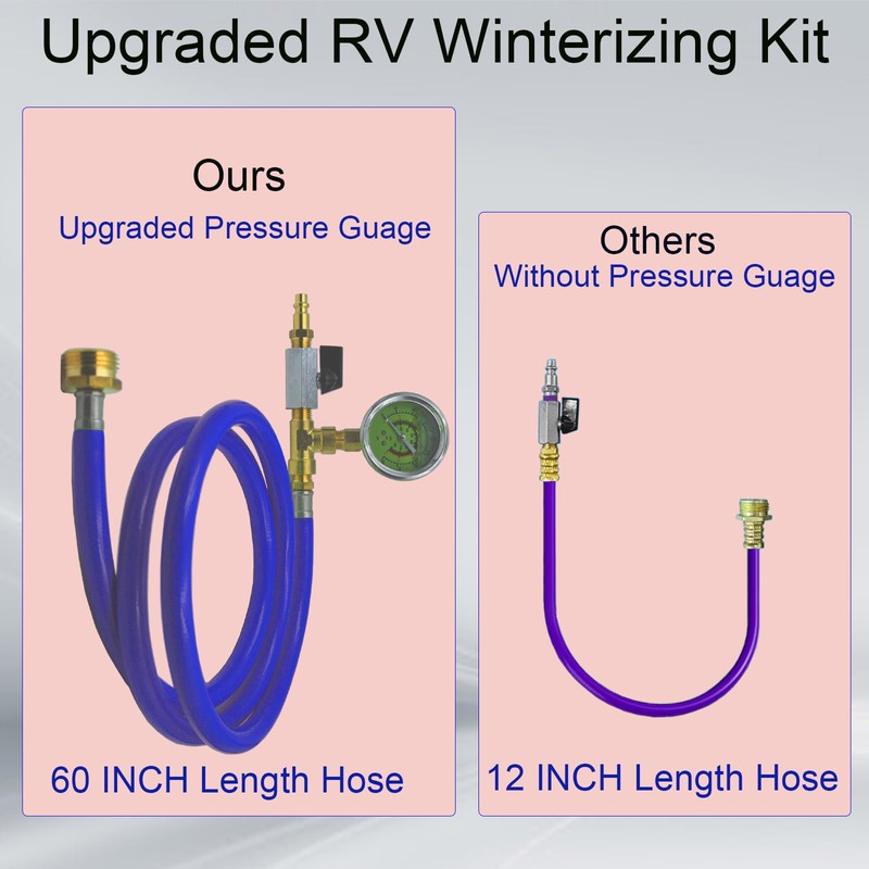 RV Winterizing Kit with Pressure Gauge, 60inch RV Winterize Hose