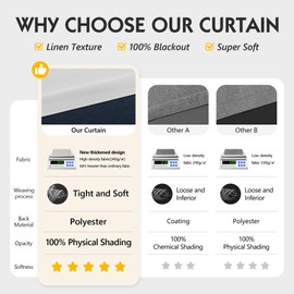 FMFUNCTEX 100% White Blackout Curtains for Bedroom, Linen Textured White Curtains 63 Inch Length Thermal Insulated Curtain for Living Room, Black Out Drapery Grommet Room Darkening 2 Panels