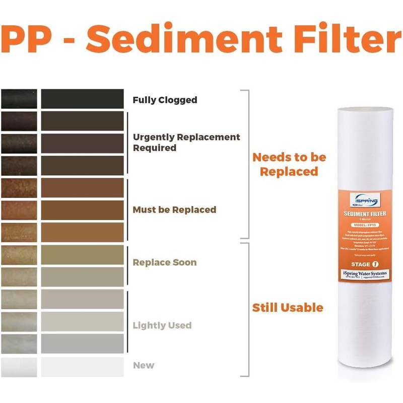 iSpring FP25B High-Capacity 20” x 4.5” Sediment Water Filter Cartridge,